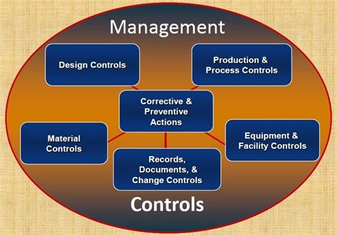 This is easier said than done, however, and to ensure this; . . Change control in pharmaceutical industry ppt
